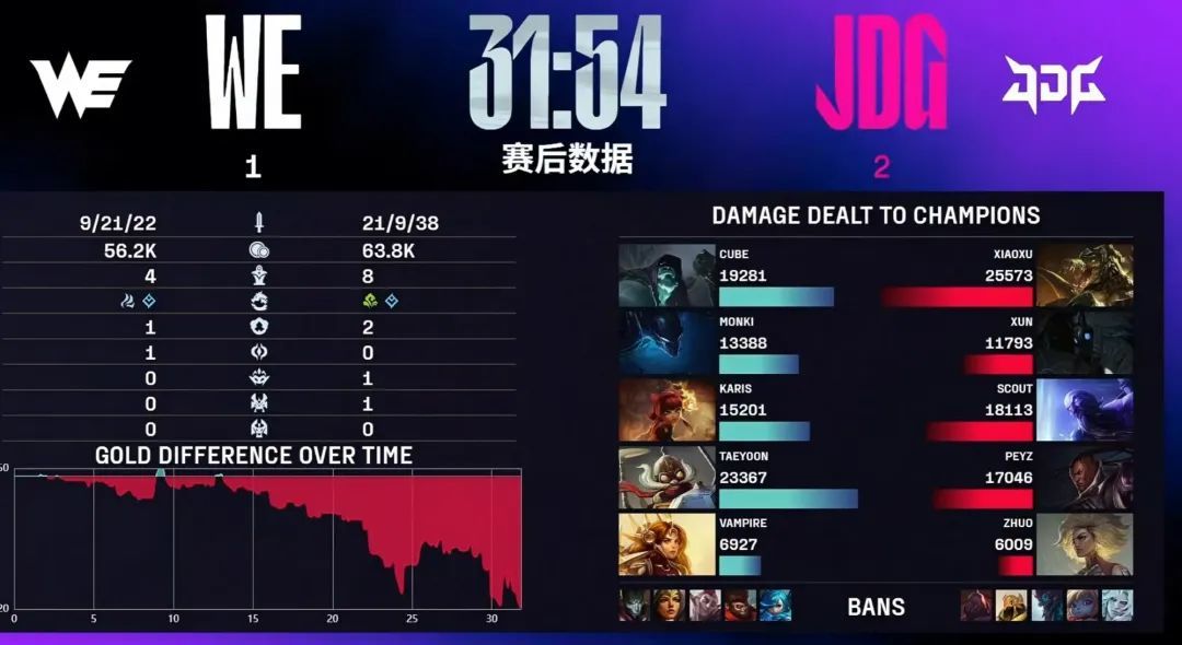 甚至还淘汰, 阶段的al, 相信绝大多