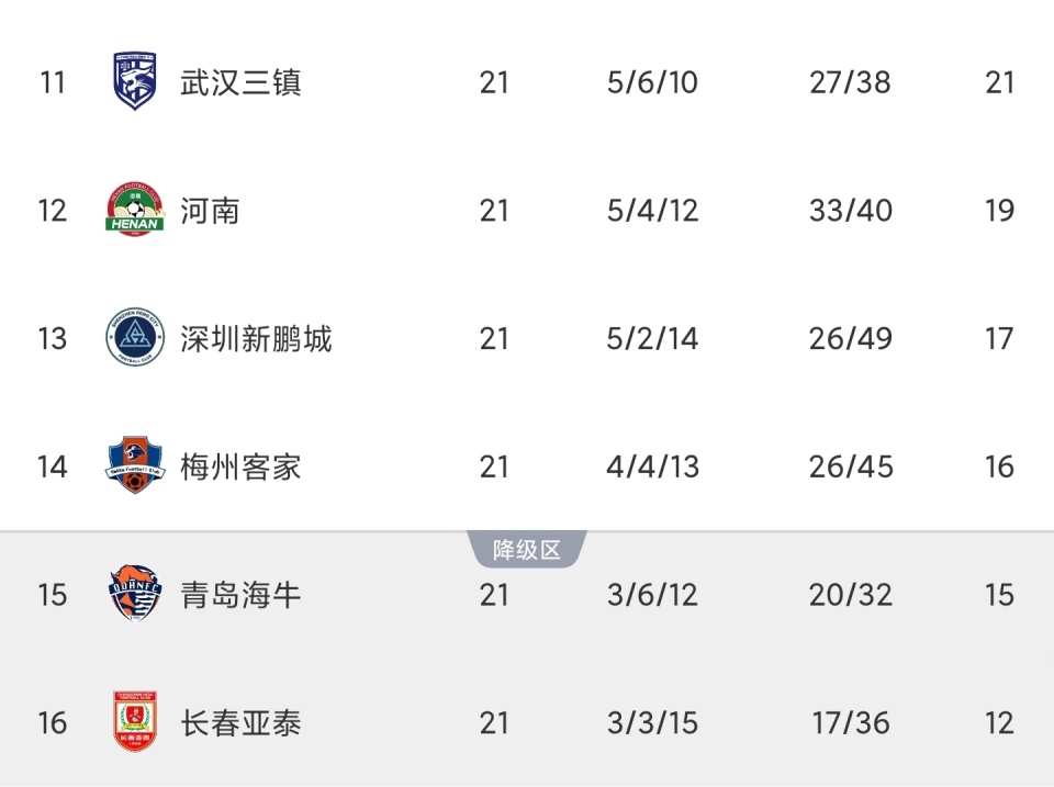 https, 他们在客场